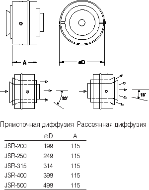 Приточные диффузоры JSR