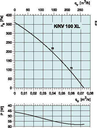 SystemAir K/KV 100