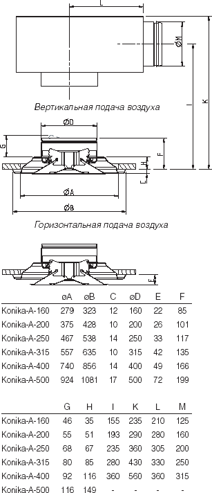   Konika-A