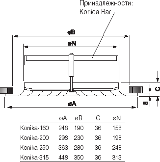 Приточные диффузоры Konika