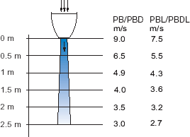   Portier Basic D