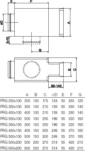   PRG