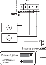 RT 0-30 -  