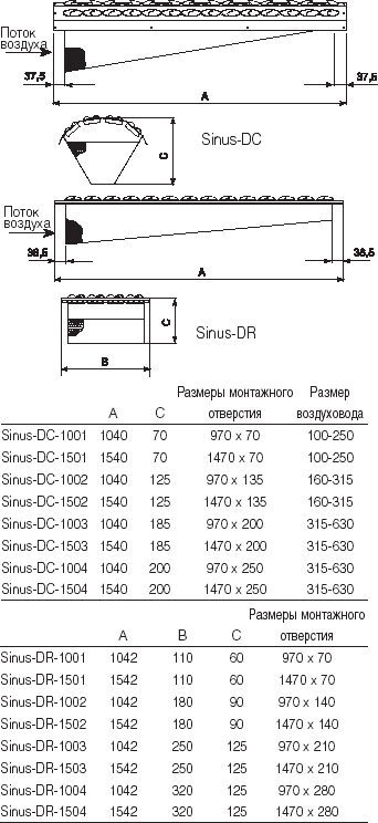 Приточные диффузоры Sinus-DC/DR