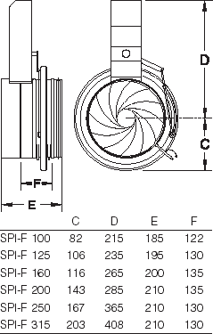 Ирисовый шибер SPI-F (SPI-M)