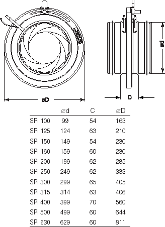   Systemair SPI.