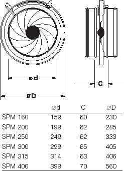   Systemair SPM