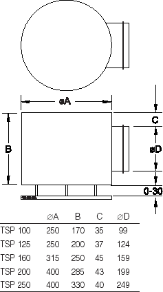   TSP