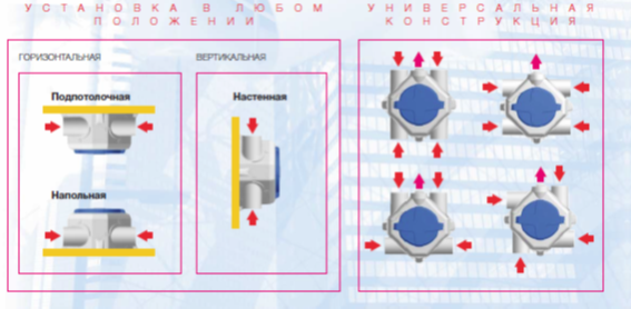 установка