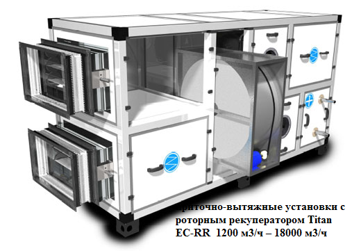приточно-вытяжные установки с роторным рекуператором Titan EC-RR