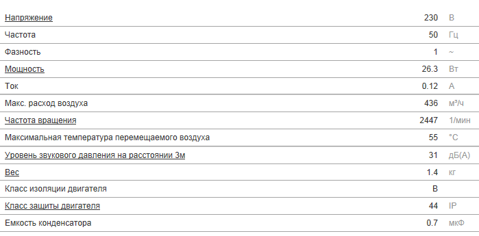 Технические данные prio 160